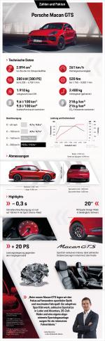Porsche Macan GTS 2020 года (WW)